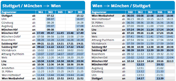 Westbahn Stuttgart timetable 2025