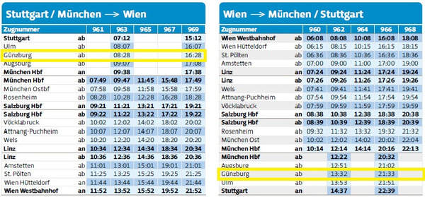 Westbahn Stuttgart Fahrplan 2025