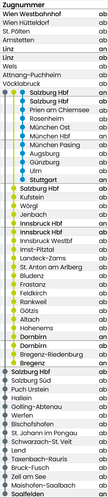 Fahrplan Spalte