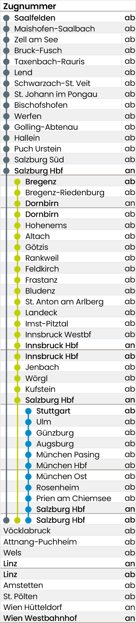 Fahrplan Spalte