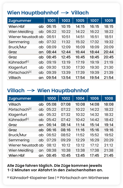 Der Westbahn Fahrplan in den Süden ab März 2026